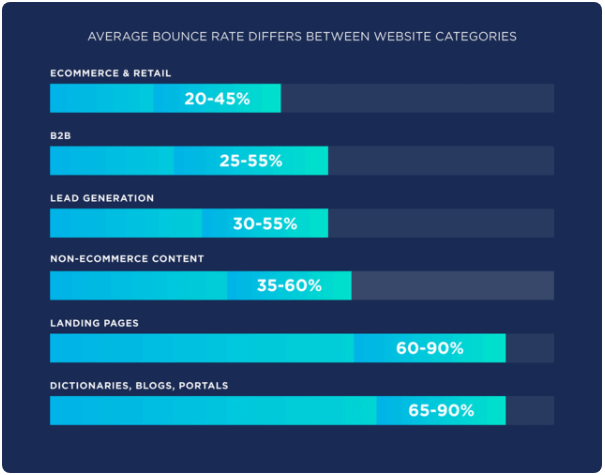 Bounce-Rate-Definisi-dan-Penyebab-Pengunjung-Langsung-Kabur_2