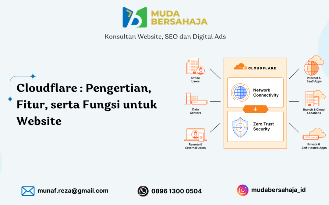 Blog Mudabersahaja-Cloudflare-Pengertian-fitur serta fungsinya untuk website