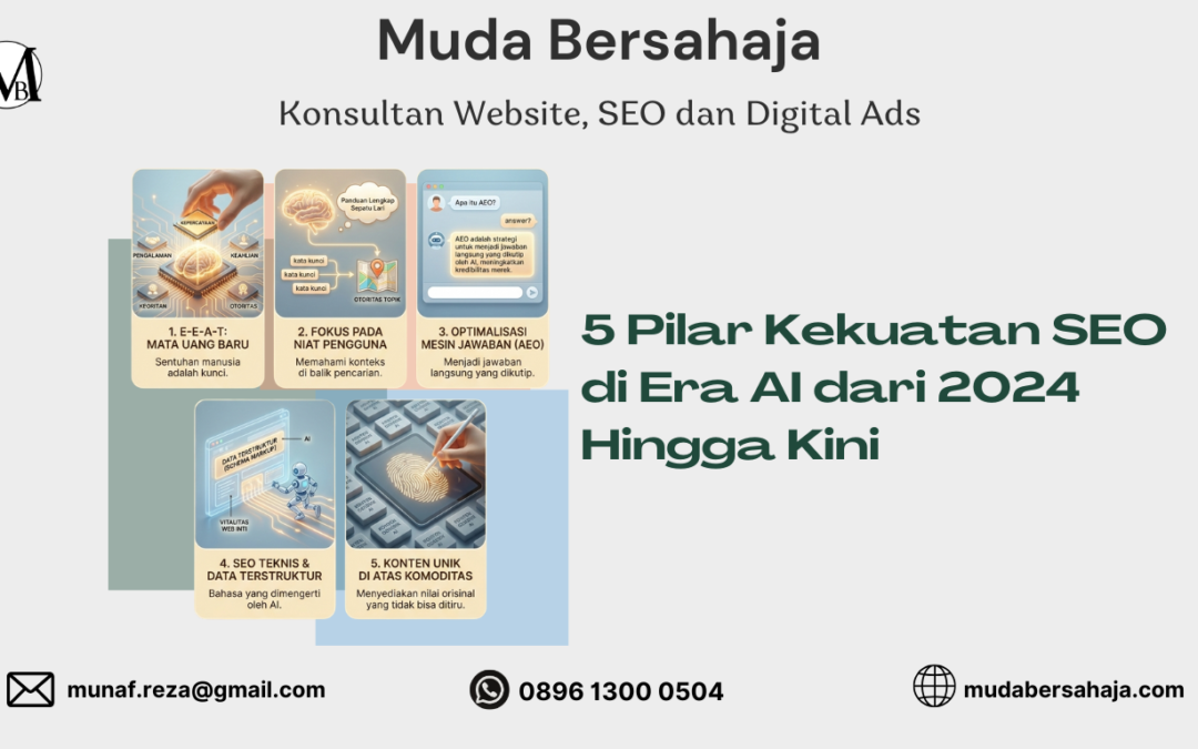 5 Pilar Kekuatan SEO di Era AI 2024 Hingga Kini