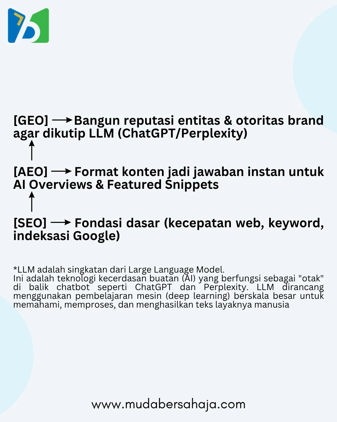 Mengenal Perbedaan AEO dan GEO untuk Optimasi Visibilitas Bisnis Anda