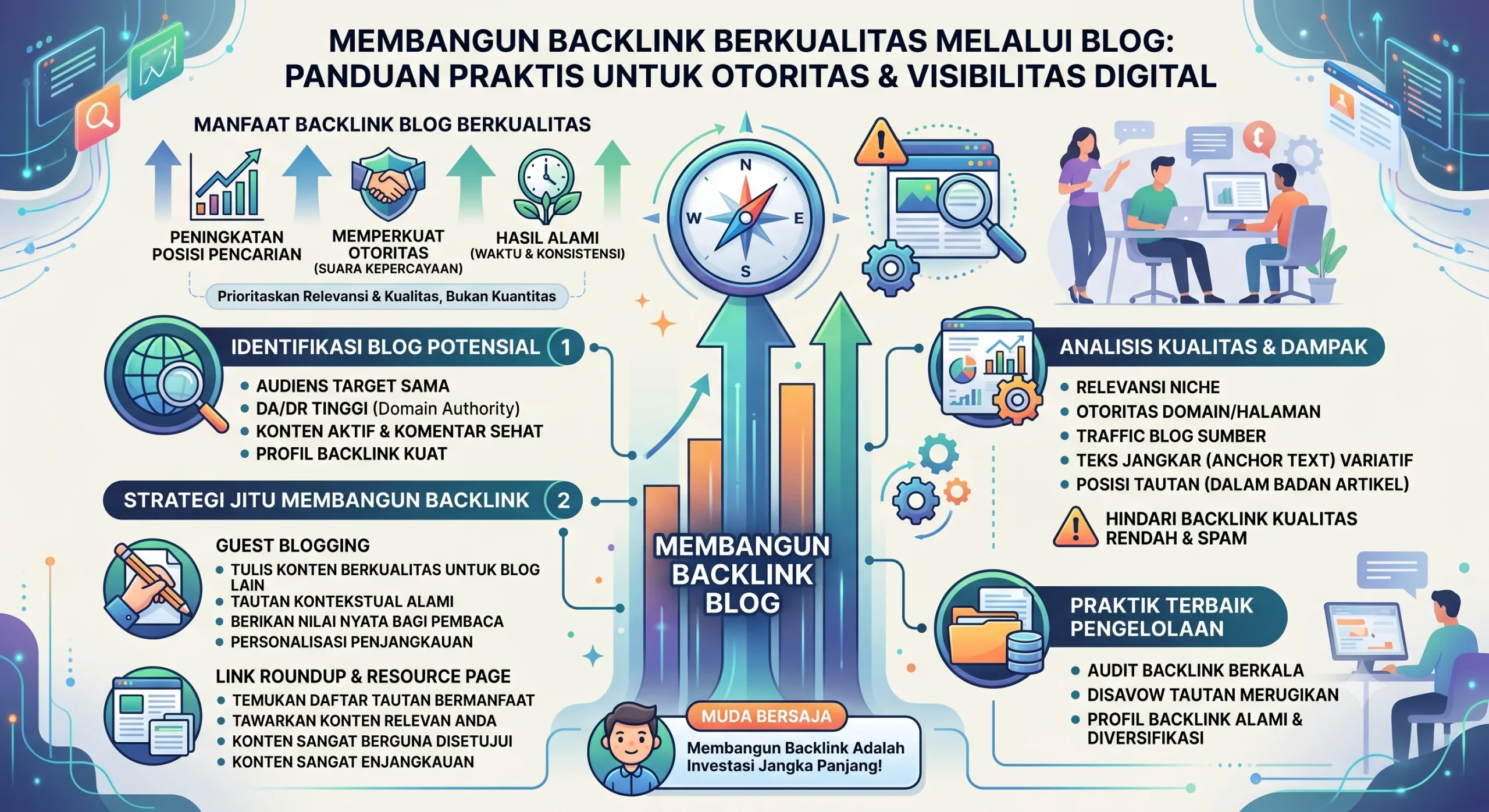 Membangun Otoritas Digital Backlink dengan Blog_2