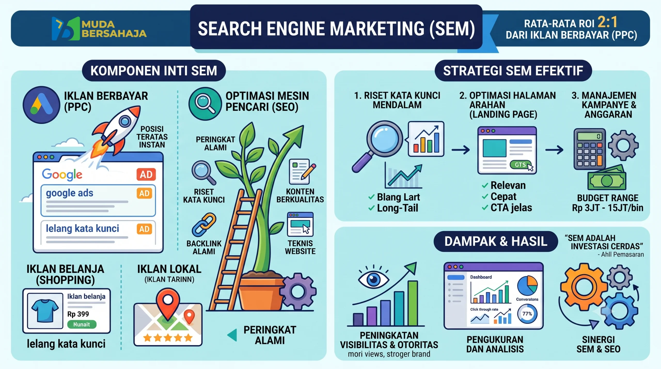 Search Engine Marketing_mudabersahaja