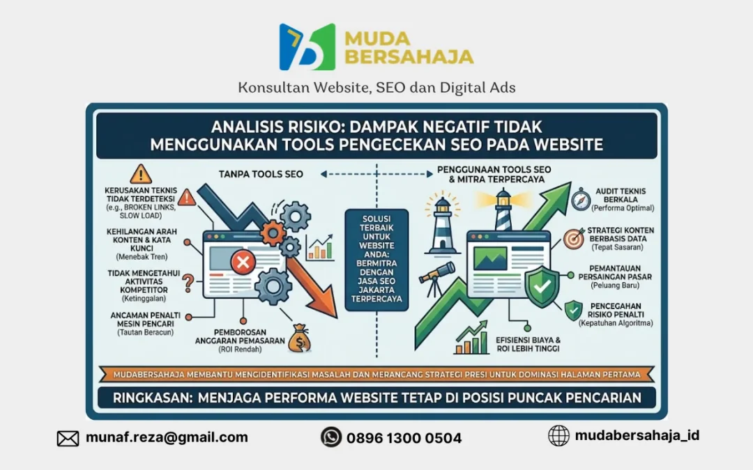 Bahaya Mengabaikan Tools Pengecekan SEO_mudabersahaja