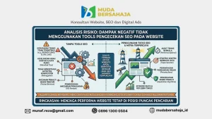Bahaya Mengabaikan Tools Pengecekan SEO