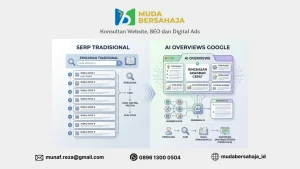 Cara Bertahan dan Mendominasi AI Overviews Google