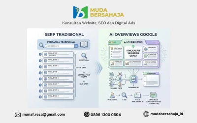 Cara Bertahan dan Mendominasi AI Overviews Google