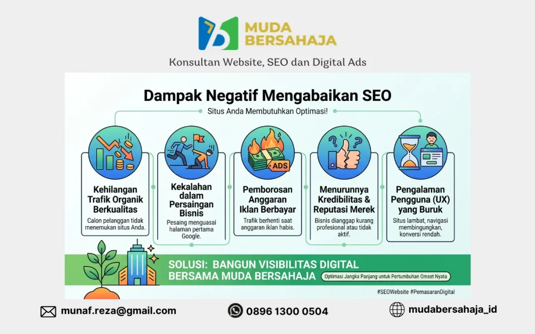 Dampak Negatif Mengabaikan Optimasi Website (SEO)_Mudabersahaja