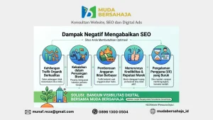 Dampak Negatif Mengabaikan Optimasi Web