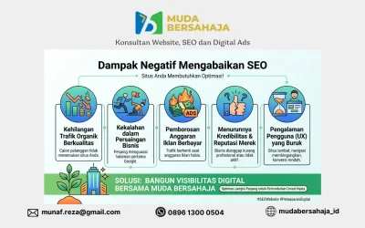 Dampak Negatif Mengabaikan Optimasi Web