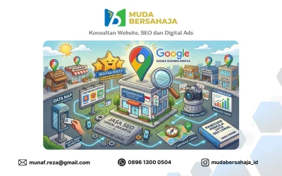 Menangkan Persaingan Lokal : Optimasi Google Business Profile